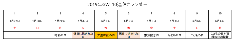 2019年GW　10連休カレンダー