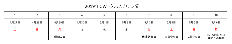 2019年GW10連休