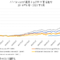 ARK InvestのETF比較チャート