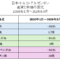 トルコ・アルゼンチン・日本の株価と通貨の騰落率（2020年1月～2024年3月）