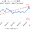 楽天日本株4.3倍ブルファンドのチャート（2024年）