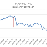 円/ロシアルーブルチャート