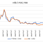 H株のPERとPBR