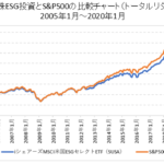 ESGETFとS&P500比較チャート