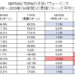 日米株式市場の月別リターン