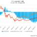 原油価格とETFの乖離