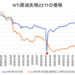 WTI原油先物とETF