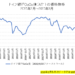 ドイツ銀行CoCo債価格推移