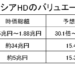 キオクシアHDのバリュエーション比較