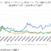 ビットコイン・イーサリアム・リップルの比較チャート