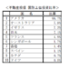 グローバルリート国別投資比率