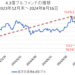 楽天日本株4.3倍ブルファンドのチャート（2024年）