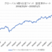 グローバル3倍3分法ファンド設定来チャート