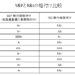 S&PとR&Iの格付比較